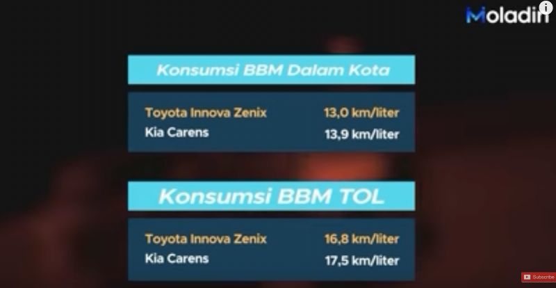 Komparasi KIA Carens