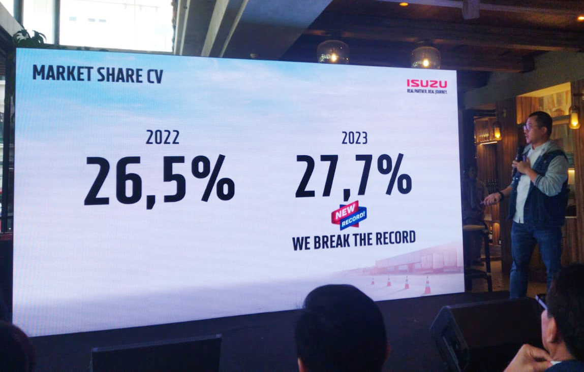 Peningkatan positif marketshare yang terkoreksi naik dari 26,5% menjadi 27.7%