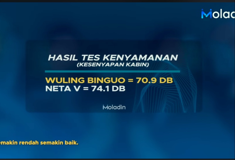 Komparasi Neta V vs Binguo EV, Siapa Lebih Nyaman? komparasi Neta V vs Binguo EV
