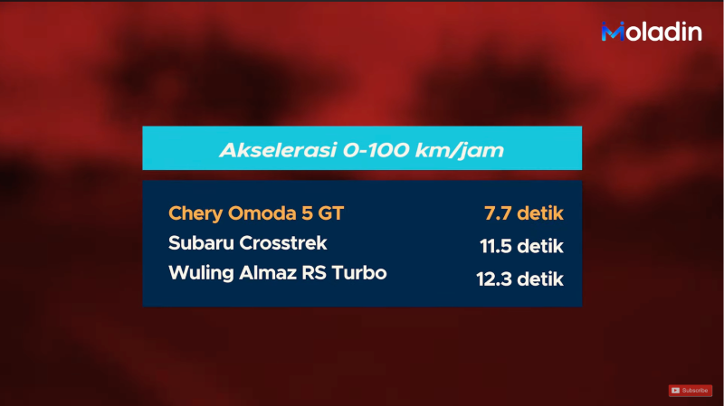 komparasi Wuling Almaz vs Chery Omoda GT vs Subaru Crosstrek