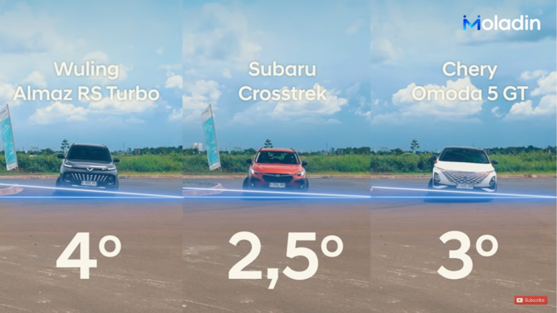 komparasi Wuling Almaz vs Chery Omoda GT vs Subaru Crosstrek