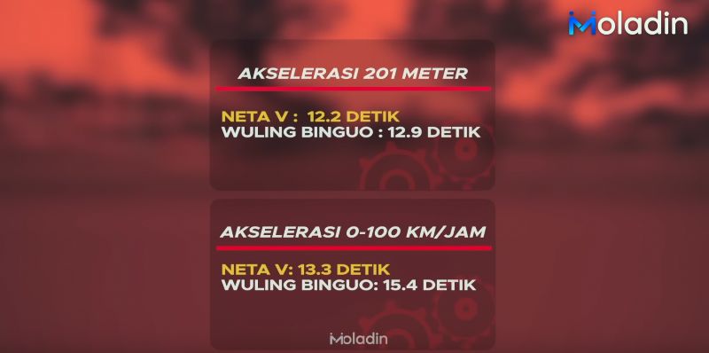 Komparasi Neta V vs Binguo EV, Adu Test Nanjak, Drag race, Top speed, dan Body Roll Komparasi Neta V vs Binguo EV