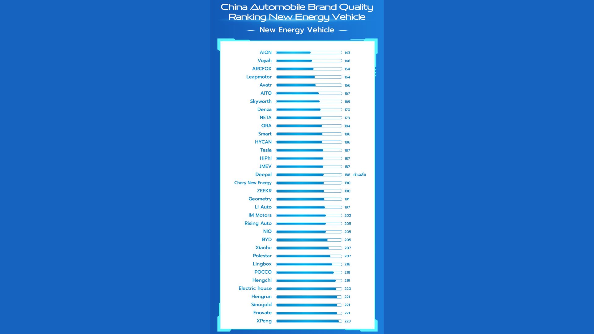 Ranking Kualitas Brand GAC Aion