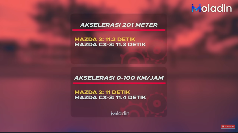 Komparasi Mazda2 Hatchback vs Mazda CX-3