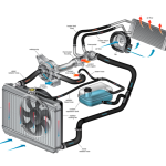 Mengenal Komponen Sistem Pendingin Mobil dan Cara Kerjanya – Moladin