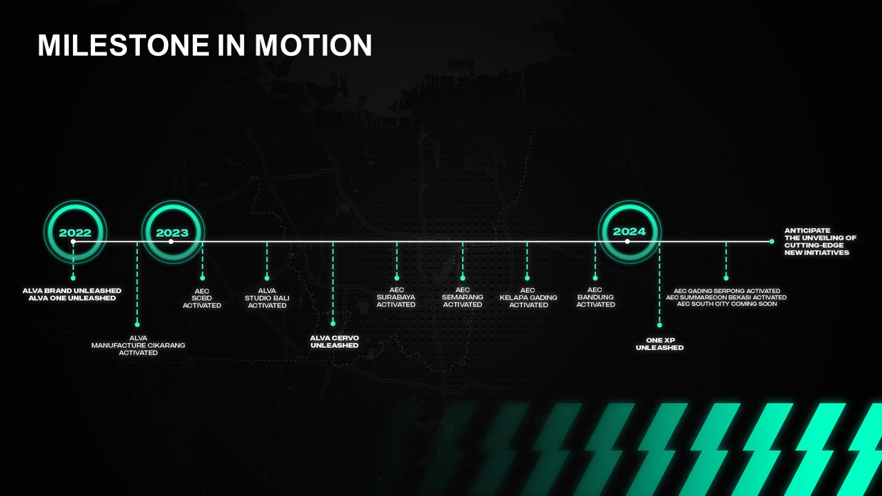 ALVA Milestone 2022 2024