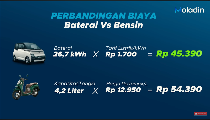 Komparasi mobil listrik murah vs motor sejuta umat