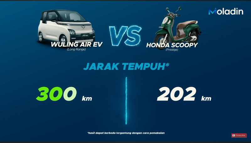 Komparasi mobil listrik murah vs motor sejuta umat