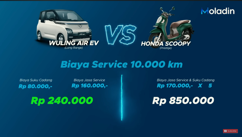 Mobil listrik murah vs motor sejuta umat