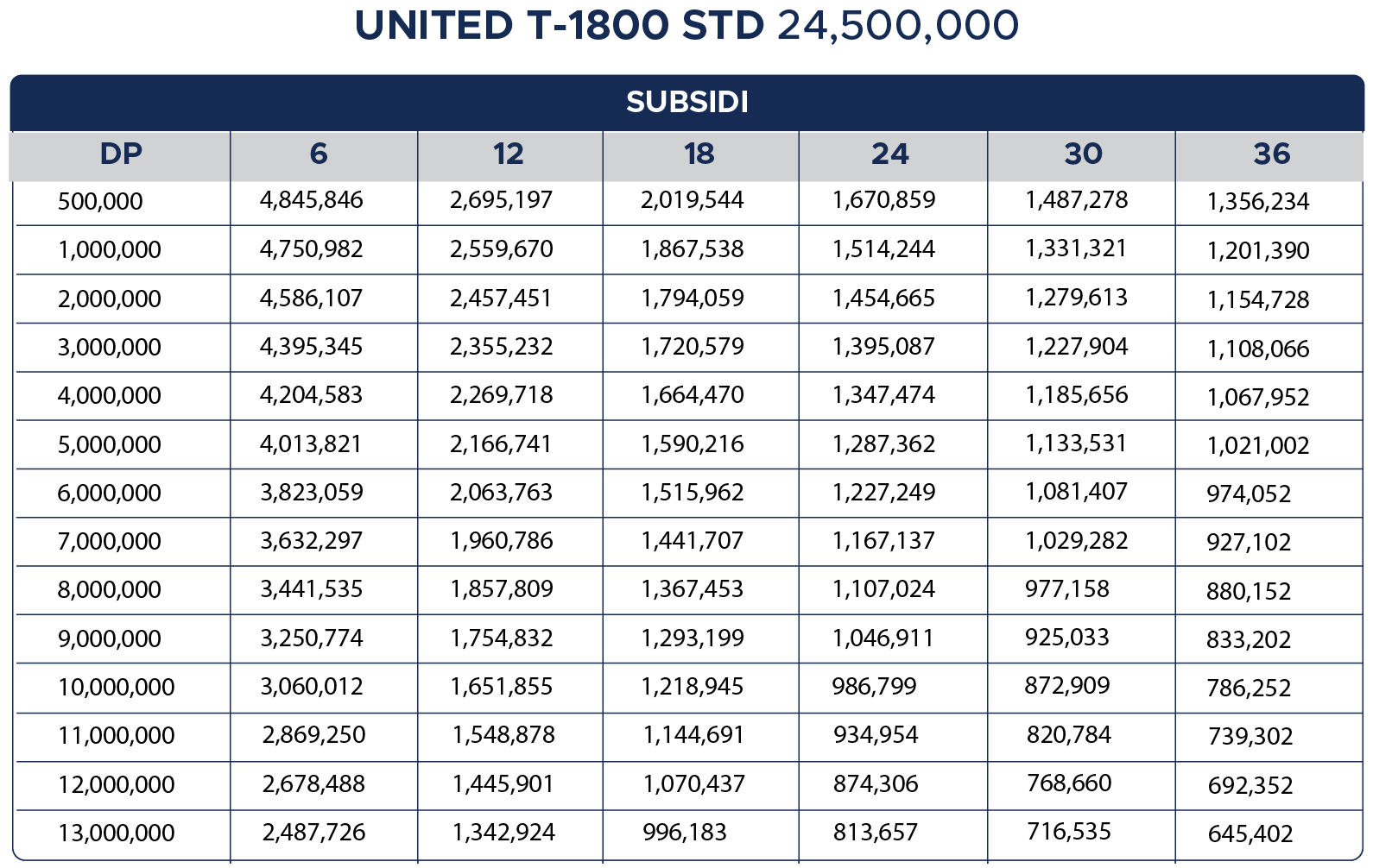 MOFI Berikan Promo Menarik Pembelian Motor Listrik United Jakarta Fair 2024 Tabel Cicilan United T-1800
