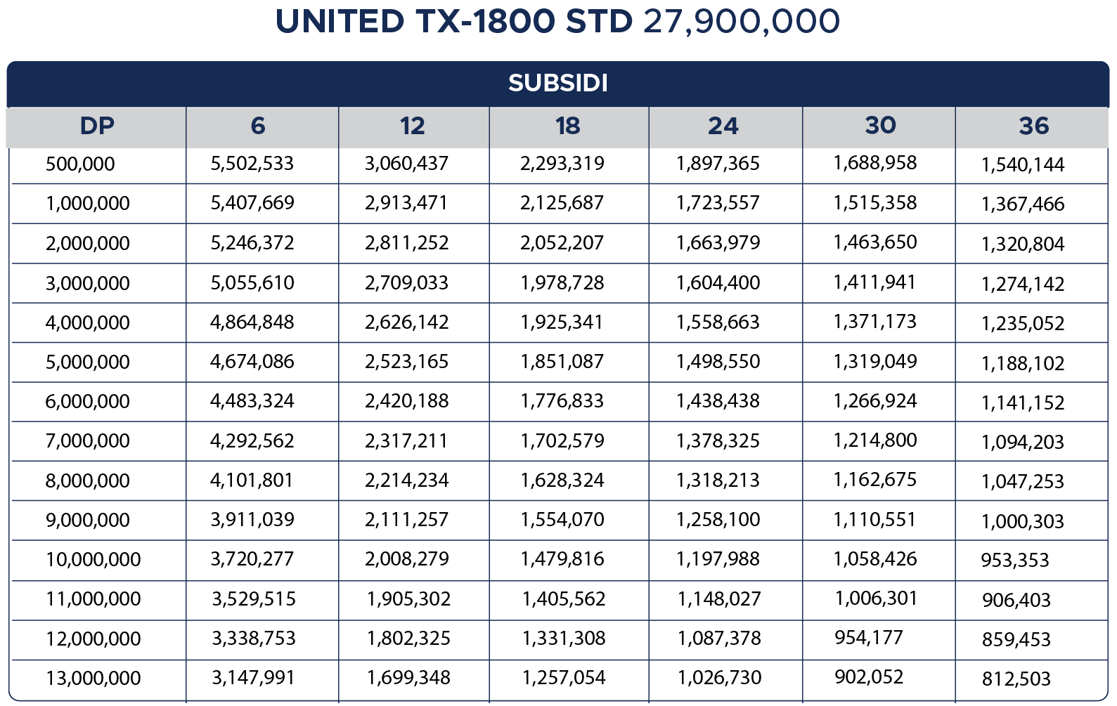 MOFI Berikan Promo Menarik Pembelian Motor Listrik United Jakarta Fair 2024 Tabel Cicilan United TX-1800