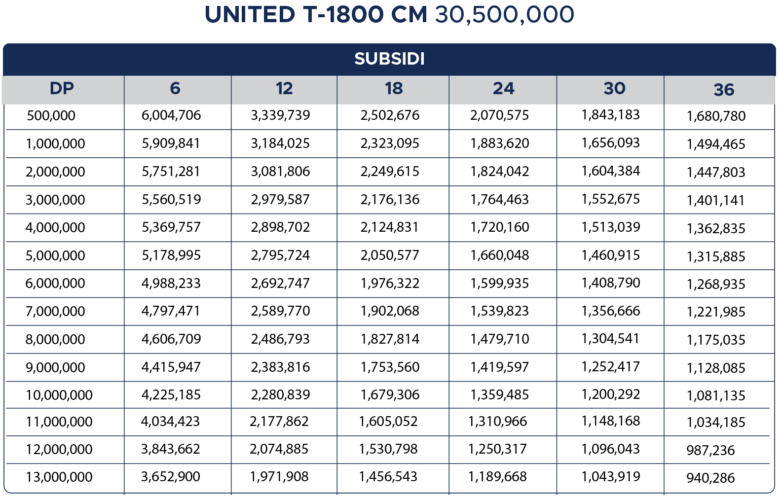 MOFI Berikan Promo Menarik Pembelian Motor Listrik United Jakarta Fair 2024 Tabel Cicilan United T-1800 CM