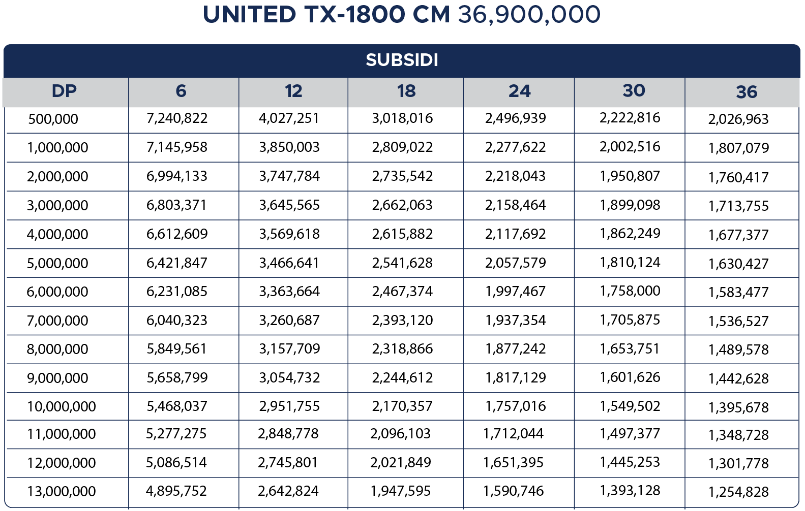 MOFI Berikan Promo Menarik Pembelian Motor Listrik United Jakarta Fair 2024 Tabel Cicilan United TX-1800 CM