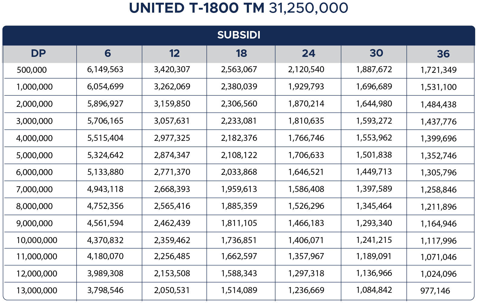 MOFI Berikan Promo Menarik Pembelian Motor Listrik United Jakarta Fair 2024 Tabel Cicilan United T-1800 TM