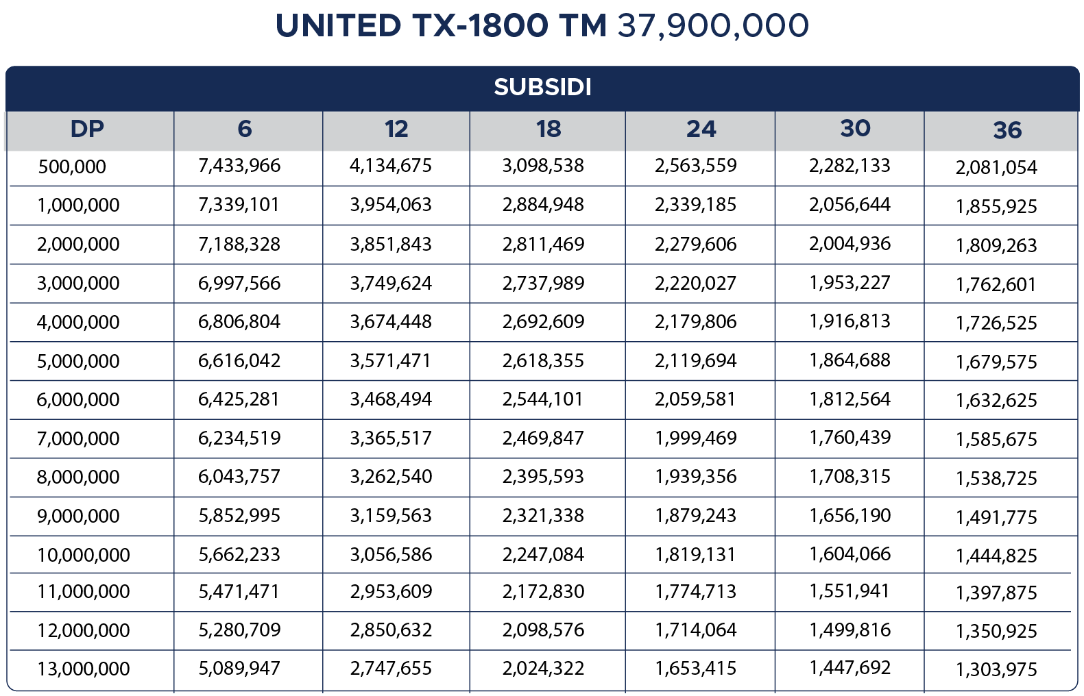 MOFI Berikan Promo Menarik Pembelian Motor Listrik United Jakarta Fair 2024 Tabel Cicilan United TX-1800 TM