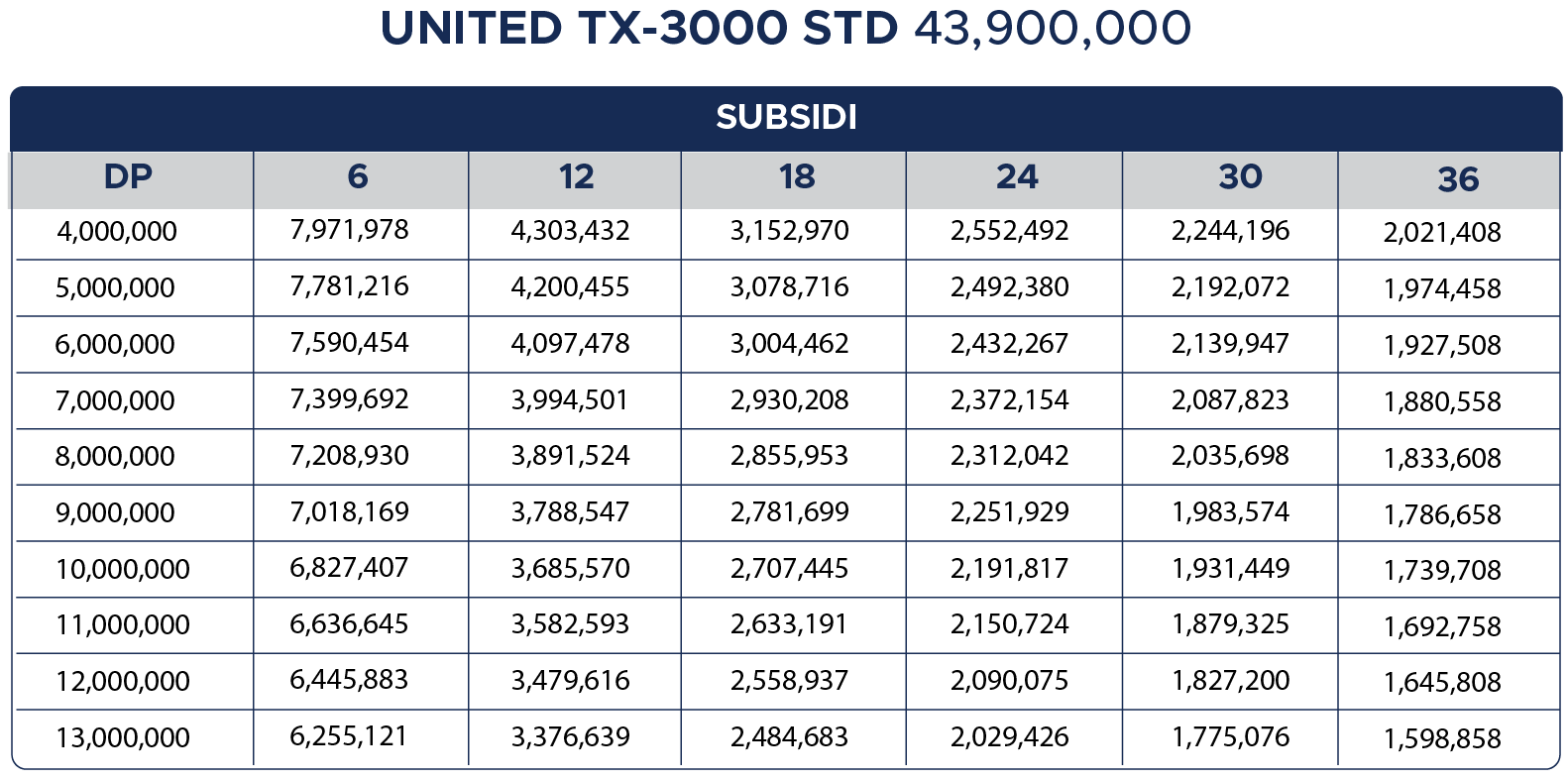 MOFI Berikan Promo Menarik Pembelian Motor Listrik United Jakarta Fair 2024 Tabel Cicilan United TX-3000