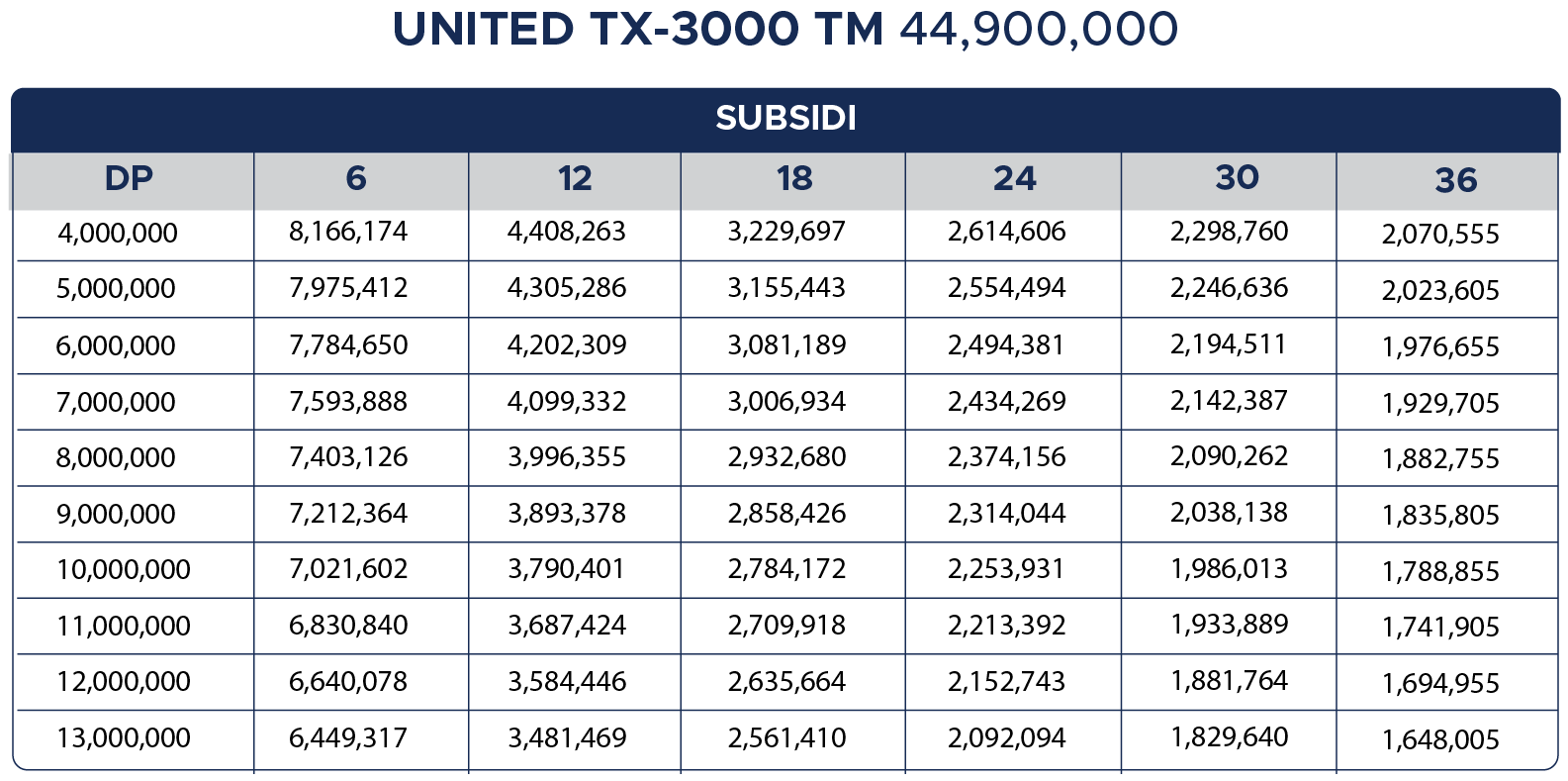 MOFI Berikan Promo Menarik Pembelian Motor Listrik United Jakarta Fair 2024 Tabel Cicilan United TX-3000 TM