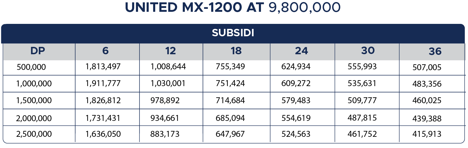 MOFI Berikan Promo Menarik Pembelian Motor Listrik United Jakarta Fair 2024 Tabel Cicilan United MX-1200 AT