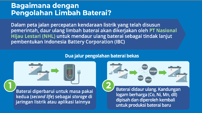 Meninjau Limbah Baterai Kendaraan Listrik dan Pengelolaanya, Bisa Didaur Ulang? jalur pengolahan limbah baterai kendaraan listrik