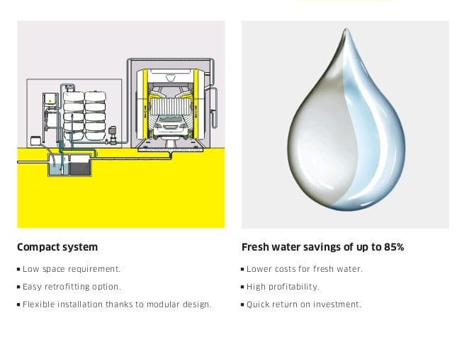 Monro CleanPark menawarkan teknologi daur ulang air yang bisa menghemat 7,5 juta liter air/tahun