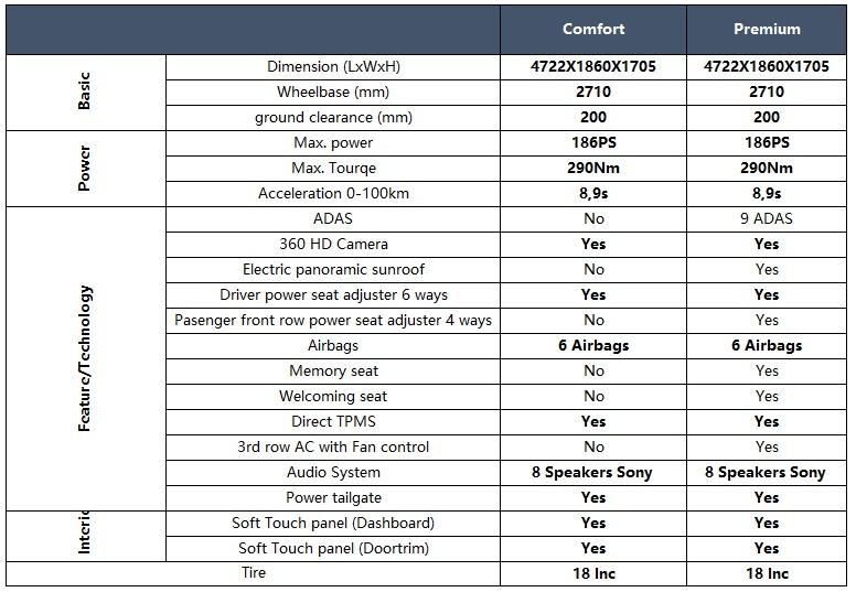 Impresi Berkendara Chery Tiggo 8, SUV 7 Seater Rp 400 Jutaan Comfort