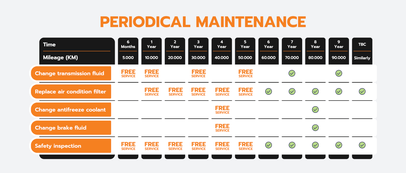Beli NETA X Gratis Biaya Perawatan Sampai dengan 5 Tahun Tabel jadwal perawatan Neta X