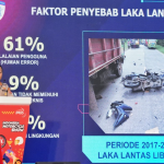 Teknologi Modern di Motor Bisa Minimalisir Kecelakaan di Jalan - Tuwaga