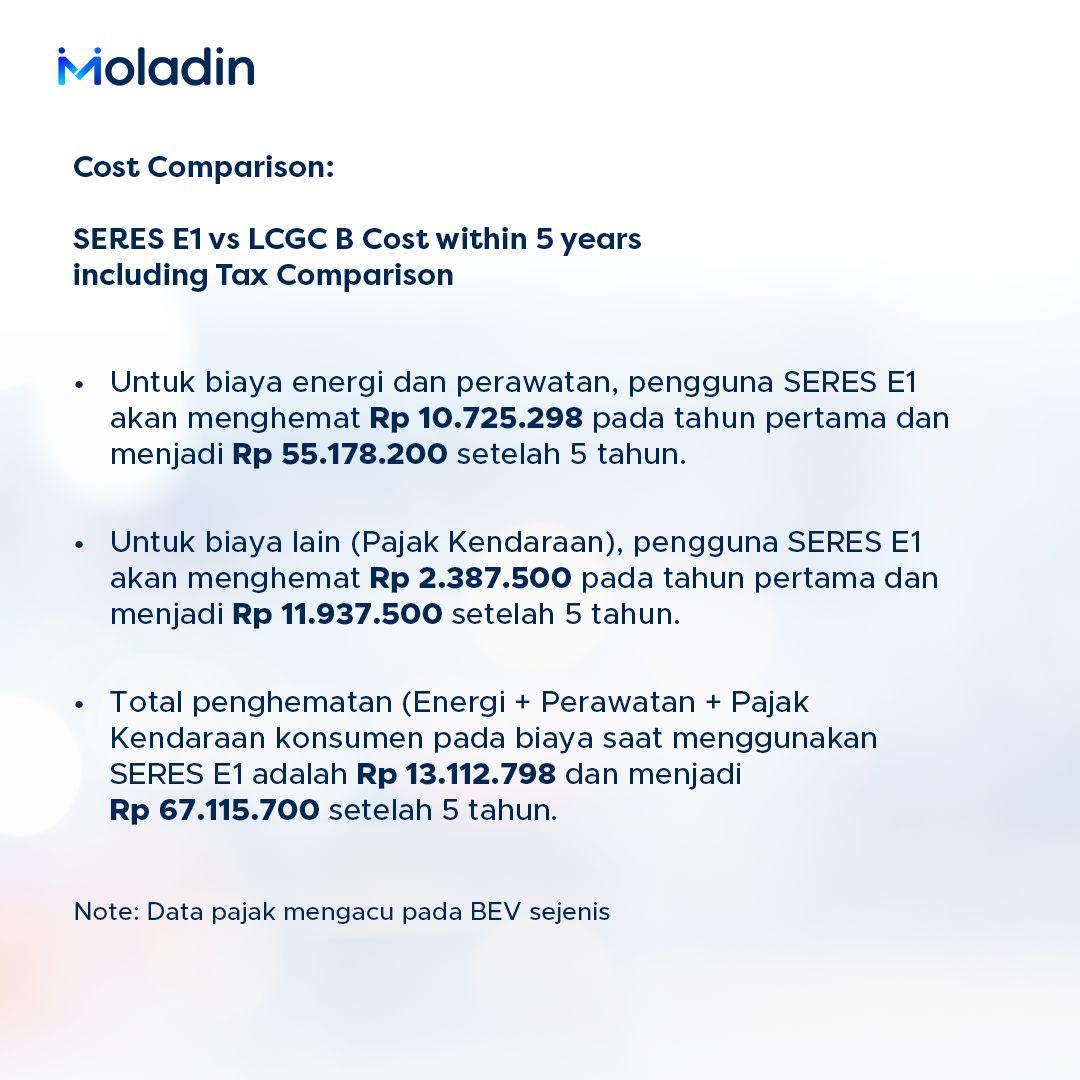 Perbandingan efisiensi Seres E1 vs LCGC dalam kurun 5 tahun