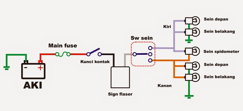 cara ubah kelistrikan motor dari ac ke dc by Moladin
