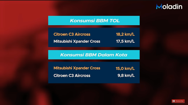 Citroen C3 Aircross vs Xpander Cross