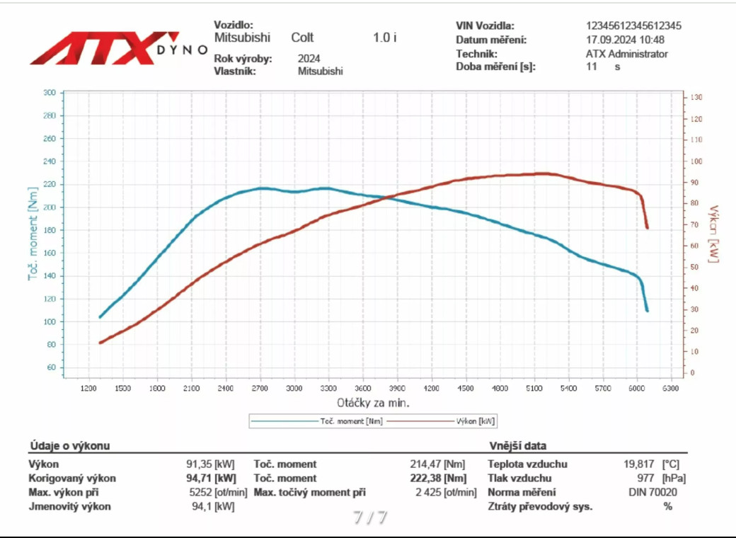 mitsubishi colt performance all desain dyno 1