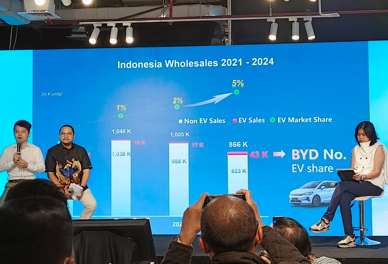 Siap Rilis Denza, BYD Indonesia Kunci 36% Pangsa Pasar Sepanjang Tahun 2024
