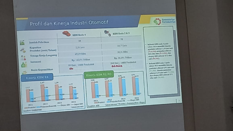 Prospek Pasar Otomotif Tahun 2025 Dihantui PPn 12% dan Opsen, Perlu Tambahan Insentif? Pasar otomotif 2025