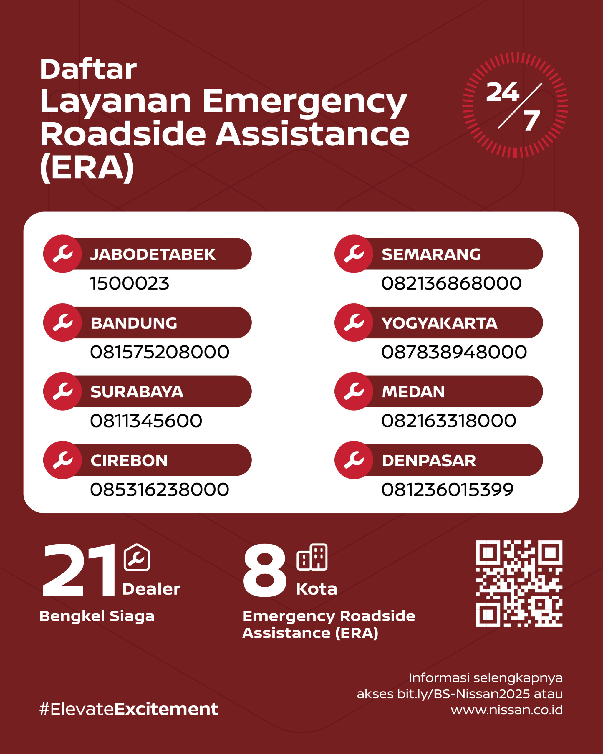 Nissan Service Bengkel Siaga 2025 3 scaled