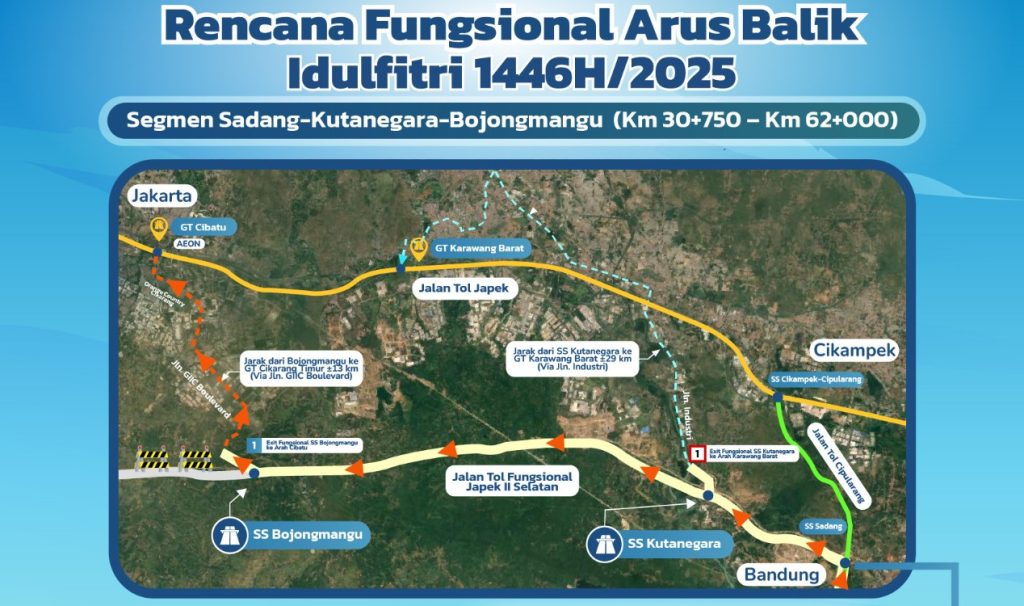 Pengalihan Lalu Lintas dari Tol Trans Jawa ke Arah Jakarta via Ruas Tol Ini