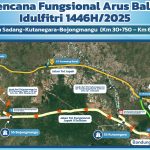 Jasa Marga dan Kepolisian Siapkan Pengalihan Lalu Lintas dari Tol Trans Jawa ke Arah Jakarta via Ruas Tol Ini - Tuwaga