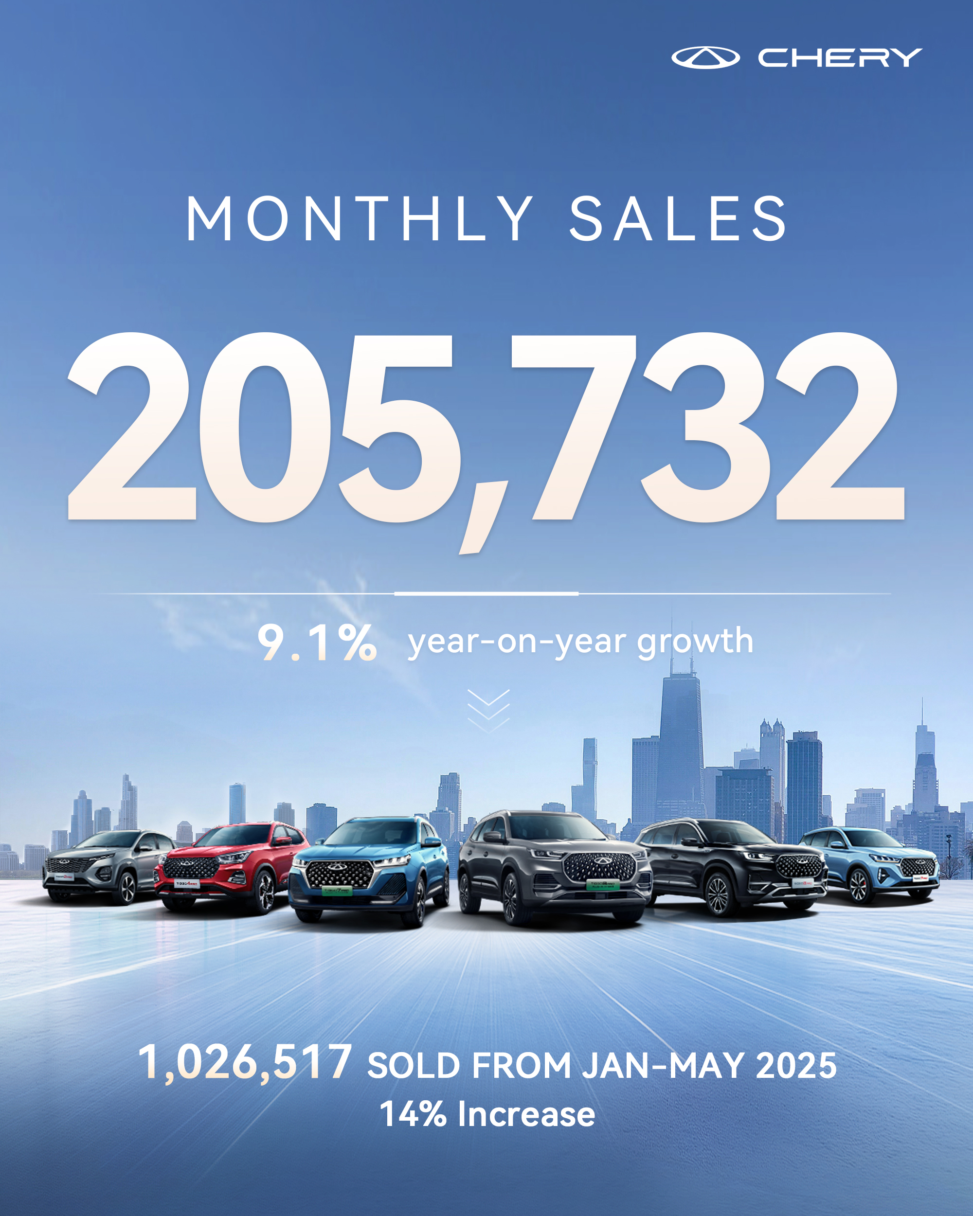 Chery Lampaui 1 Juta Unit Penjualan Global dalam 5 bulan pertama 2025 1 1