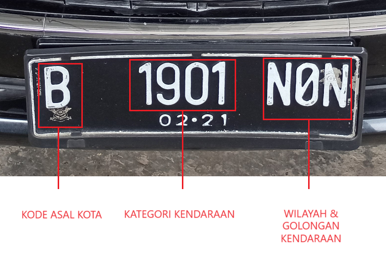 cara membaca plat nomor belakang Jakarta - Moladin
