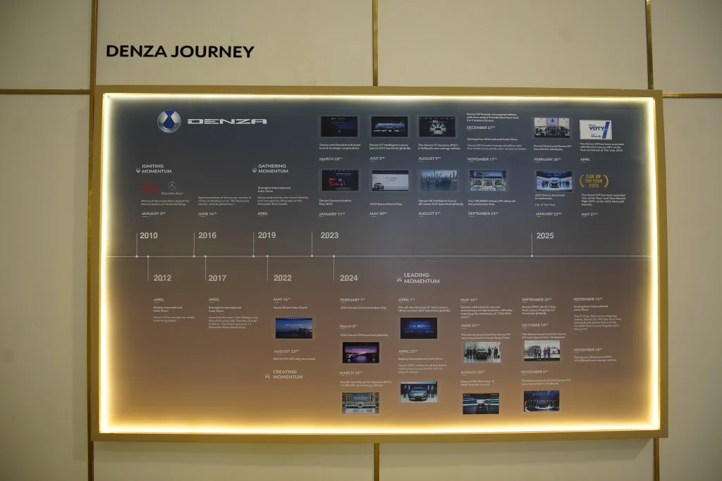 Hadir di GJAW 2025, DENZA Mantapkan Posisi di Segmen EV Premium perjalanan DENZA - moladin