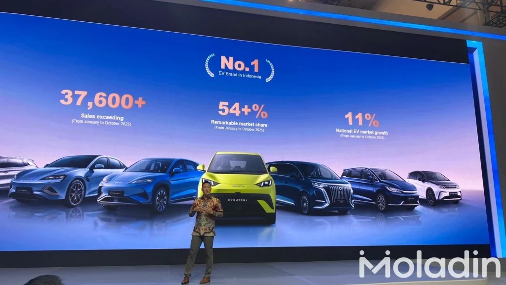 Persentase penjualan BYD