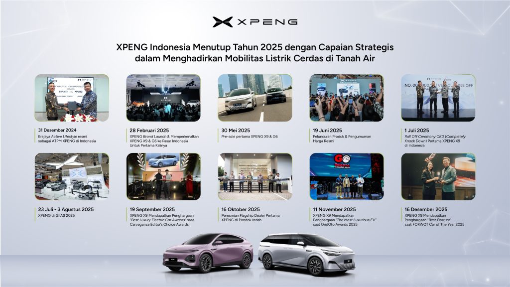 Infografis Perjalanan XPENG Indonesia di 2025