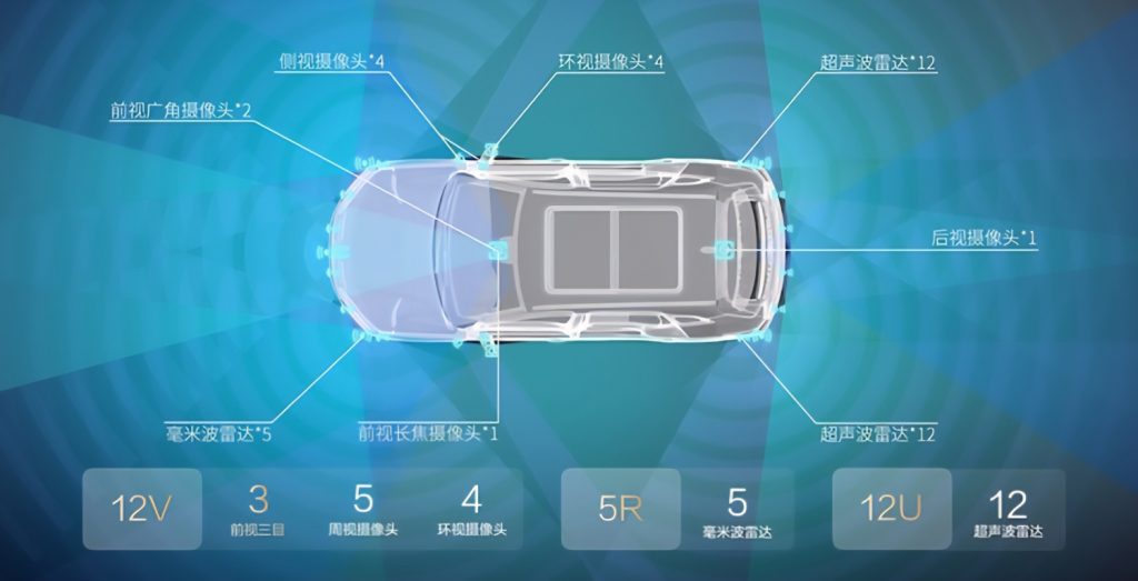 1000036032 Example sensor layout for BYDs Gods Eye