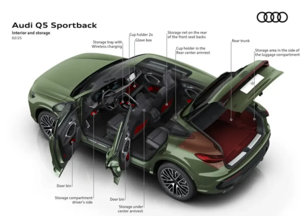 The New Audi Q5 Sportback Interior