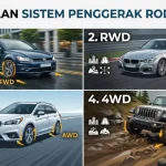 Perbedaan AWD, 4WD, RWD, dan FWD pada Mobil, Kenali Sebelum Membeli - Tuwaga