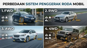 Perbedaan AWD, 4WD, RWD, dan FWD pada Mobil, Kenali Sebelum Membeli
